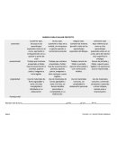 RUBRICA PARA EVALUAR PROYECTO.