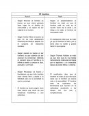 El hombre ¿Es bueno o malo?
