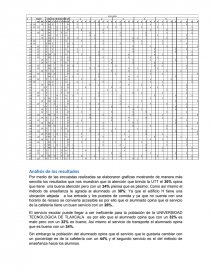 Ventajas y desventajas del metodo de encuestas. Página 11