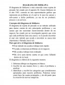 Diagrama de Ishikawa. Concepto del diagrama de Ishikawa