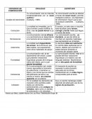 CRITERIOS DE COMPARACIÓN