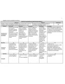 MATRIZ DE VALORACIÓN DE COMPETENCIAS MÓDULO I