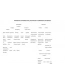 APRENDIZAJE AUTORREGULADO, MOTIVACIÓN Y RENDIMIENTO ACADÉMICO