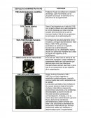 ESCUELAS ADMINISTRATIVAS ENFOQUE