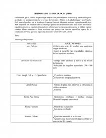HISTORIA DE LA PSICOLOGIA (1800). Página 1