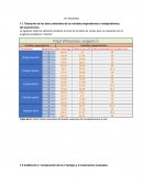 Tabulación de los datos obtenidos de las variables dependientes e independientes del experimento