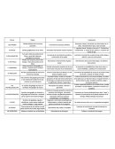 Pares craneales Transmite los impulsos olfativos