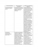 Teorías del Aprendizaje ¿Cómo se produce el aprendizaje?