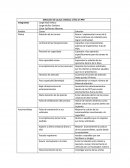 Detección de causas relativas a filas en PRT