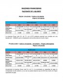 RAZONES FINANCIERAS RAZONES DE LIQUIDEZ