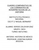 DESARROLLO DE UN CUADRO COMPARATIVO DE LAS CORRIENTES DE INTERPRETACION DE LA HISTORIA