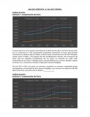 ANALISIS HORIZONTAL AL BALANCE GENERAL AVIANCA HOLDINGS S.A