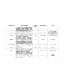 Los hebreos la usaban en sacrificios y ofrendas y los romanos para conservar pescados, carnes y legumbres, pero también como pago de “salario” de una jornada de trabajo, de ahí el nombre.