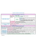 Conceptos y modelos en Psicopatologia Esquema