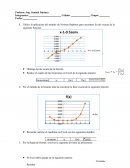Utilice la aplicación del método de Newton Raphson para encontrar la raíz exacta de la siguiente función