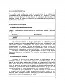 Propiedades de las dispersiones en agua