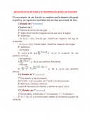 Aplicación de la derivada a la representación gráfica de funciones