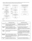 Evidencia 1 Talento Humano