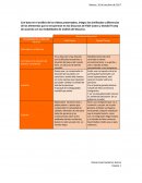 Similitudes y diferencias de discursos