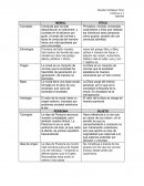 Ética y Moral, Persona y Sujeto
