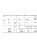 Cuadro de fitohormonas o hormonas vegetales