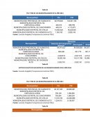 PIA Y PIM DE LAS MUNICIPALIDADES EN EL AÑO 2014
