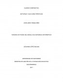 TERCERA ACTIVIDAD DEL MODULO DE SISTEMAS E INFORMÁTICA