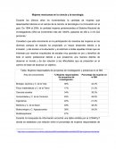 Mujeres mexicanas en la ciencia y la tecnología