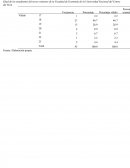 Estadística SPS TABLA 1