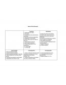 Matriz DOFA McDonald's