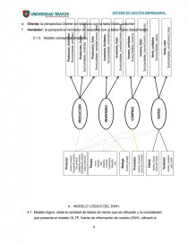 COMO SE DA EL DISEÑO DATA WAREHOUSE CON METODOLOGIA HEFESTO, ADVENTURE WORKS CYCLES. Página 8