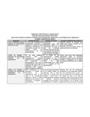 Taller practico Administración y organizaciones