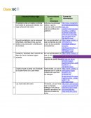 Factores Político-legal Oportunidades y/o Amenazas Fuente de Información