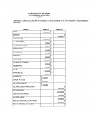 La empresa "COMERCIALIZADORA DE MUEBLES LTDA" a Diciembre 30 de 2014, presento el siguiente balance -Taller pasivos