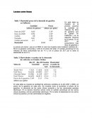 Como se da el Resumen