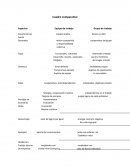 Cuadro comparativo Equipo de trabajo y Grupo de trabajo