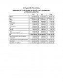 VARIACION DE EXISTENCIAS DE PRODUCTOS TERMINADOS Y APROVISIONAMIENTOS