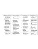 Periodo de transición entre dos periodos : la niñez y la etapa adulta