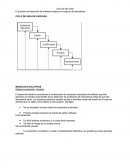 CICLOS DE VIDA El proceso de desarrollo del software implica un conjunto de actividades