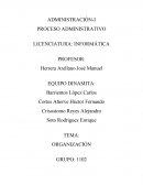 ORGANIZACIÓN ¿Qué es Organización?