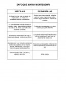 Enfoques Montessori ventajas y desventajas