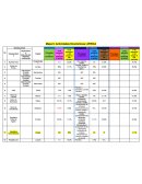 Geografia economica Mapa 5. Actividades Económicas: ÁFRICA