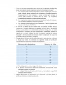 ¿Que puede decir sobre la relación marginal de sustitución técnica para cada caso?