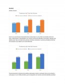 Financiera. BALANCE Análisis Vertical Análisis Horizontal