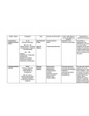 Cuadro descriptivo Conductual Contracondicionamiento