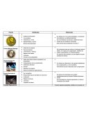 Cuadro comparativo de los premios hacia la calidad