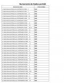 Numeración de Radios portátil