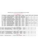 PERSONAL DE LA ESTACIÓN DE BOMBEROS DE OCUMARE