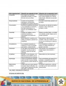 Valores organizacionales Situaciónes