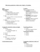 Diferencias gramaticales (verbales) entre el inglés y el Castellano